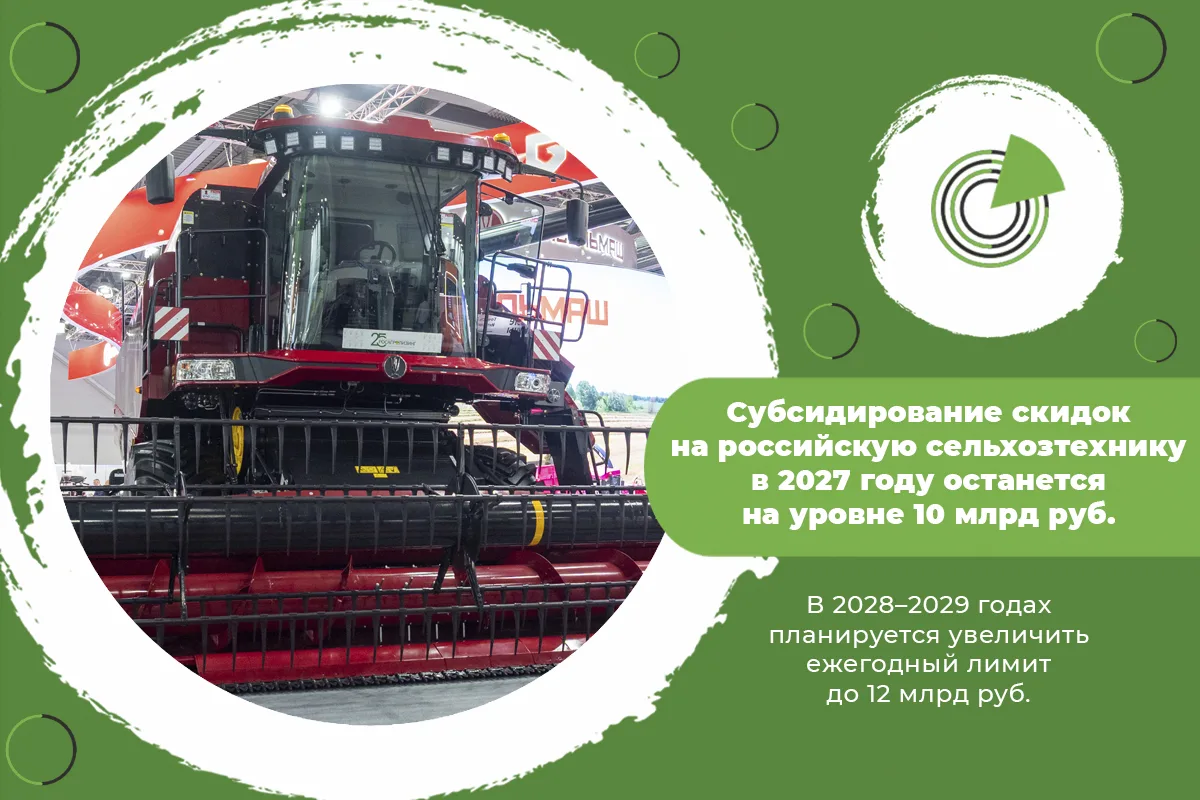 СУБСИДИРОВАНИЕ СКИДОК НА РОССИЙСКУЮ СЕЛЬХОЗТЕХНИКУ В 2027 ГОДУ ОСТАНЕТСЯ НА УРОВНЕ 10 М...