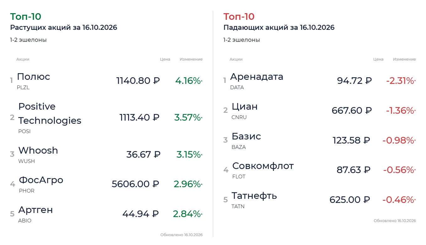Текущая ситуация на рынке