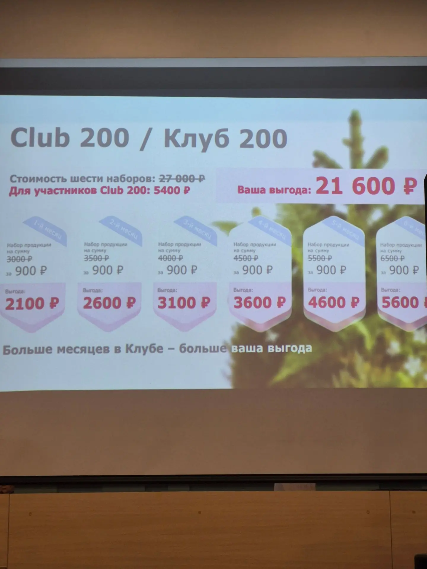 Рассказывали про "Клуб 200")