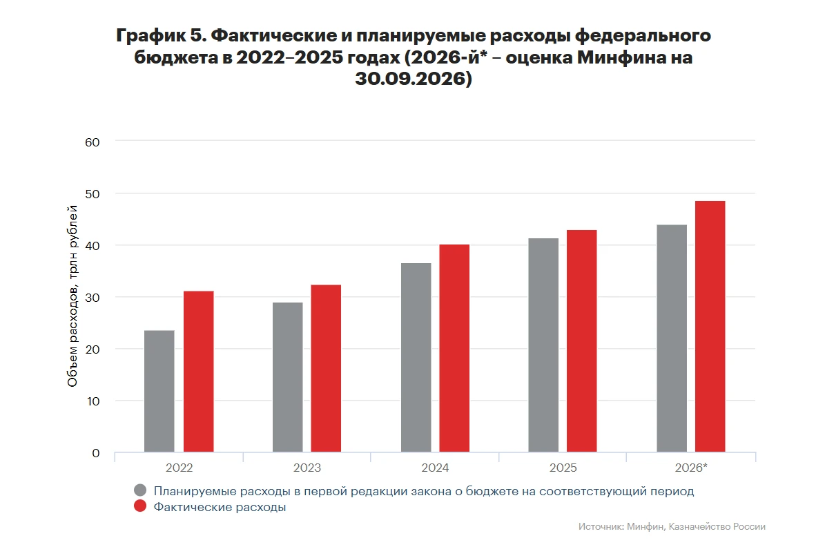 Вебинар Эксперта РА по бюджетно-налоговой политике (доклад тут).
