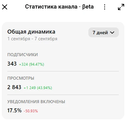 📊 25 дней в онлайне: мои промежуточные итоги