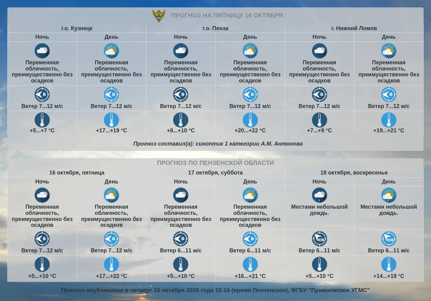 Прогноз погоды по Пензенской области
