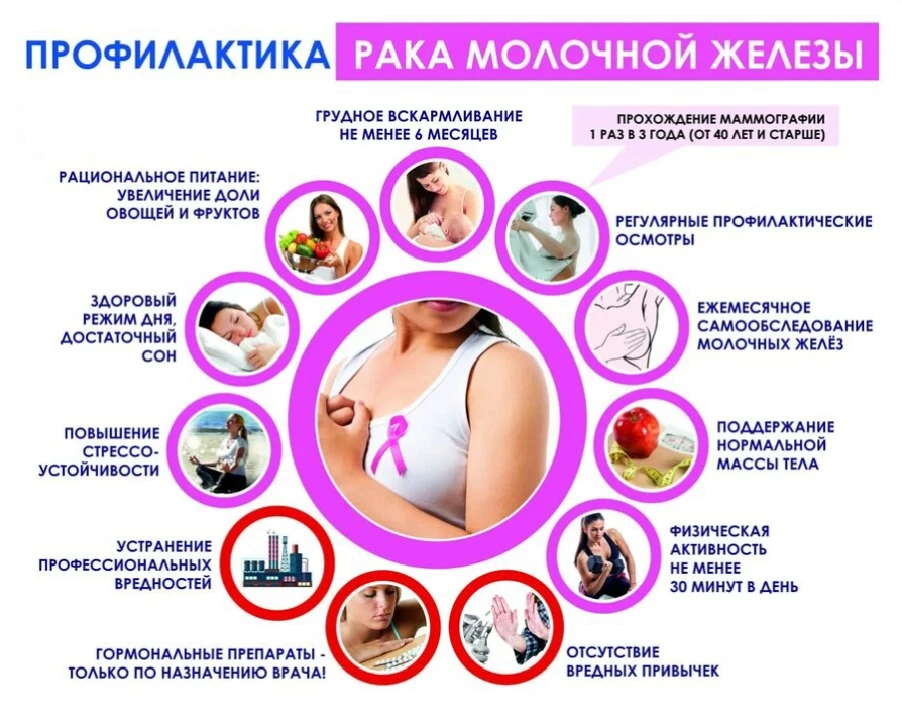 ‎⚡Рак молочной железы: кому стоит опасаться и кто в группе риска