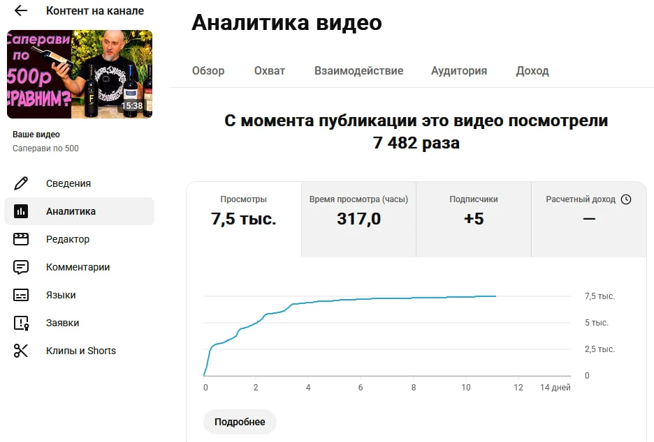 Вспомнился вчерашний комментарий в телеге про проходняк. (так назвали Шато Матрас)
