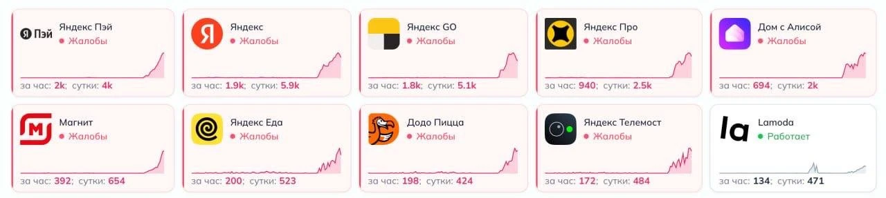 ⚡️Масштабный сбой интернет-сервисов в России — проблемы затронули десятки популярных пр...