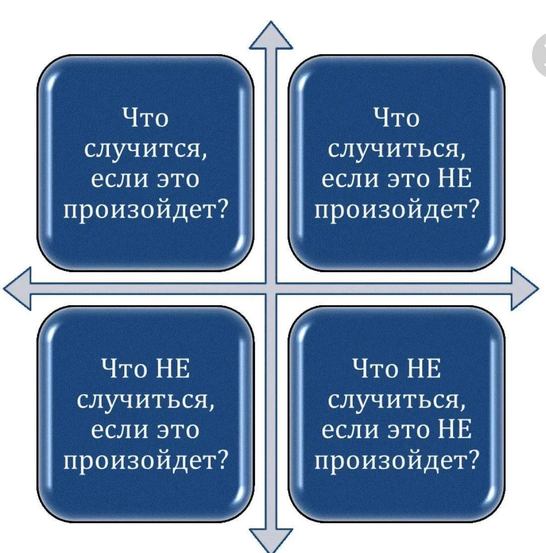 #ПрактикаСегодня