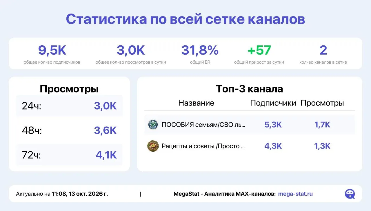 📣 Продаю