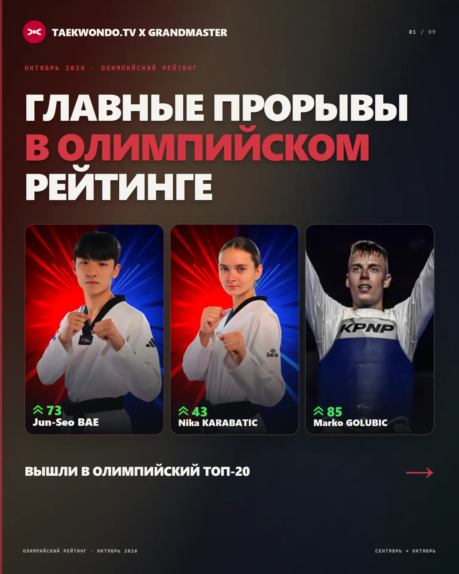 🔥 Олимпийская гонка набирает обороты!