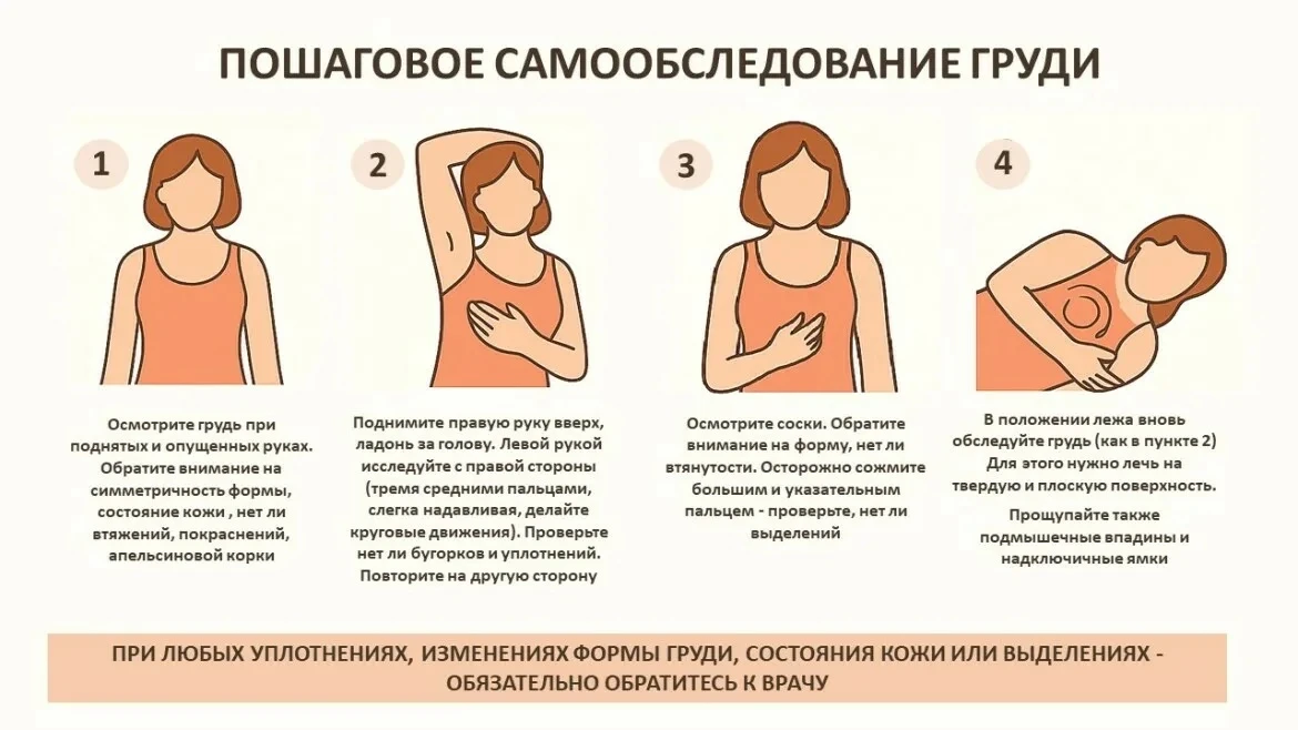 🎗 Неделя борьбы с раком молочной железы: 5 минут, которые могут спасти жизнь