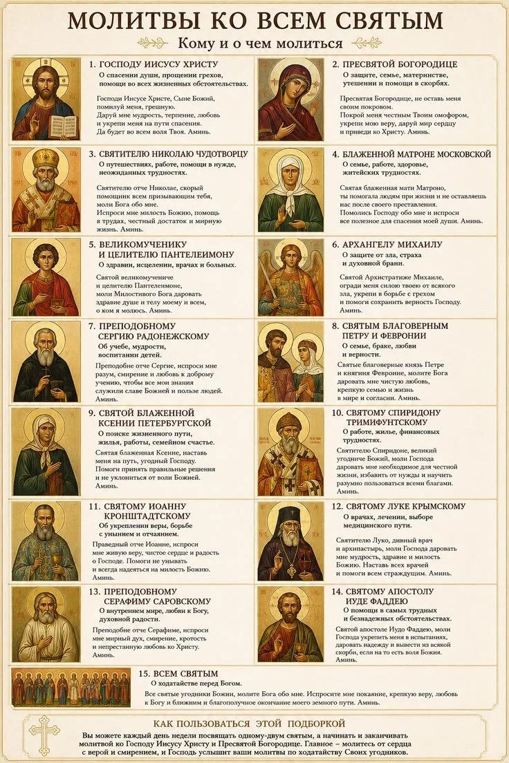 ПЕРЕД КАКОЙ ИКОНОЙ МОЛИТЬСЯ? РАЗБИРАЕМ ПО ПОЛОЧКАМ ДЛЯ ТЕХ, КТО НЕ В ТЕМЕ 🕊️