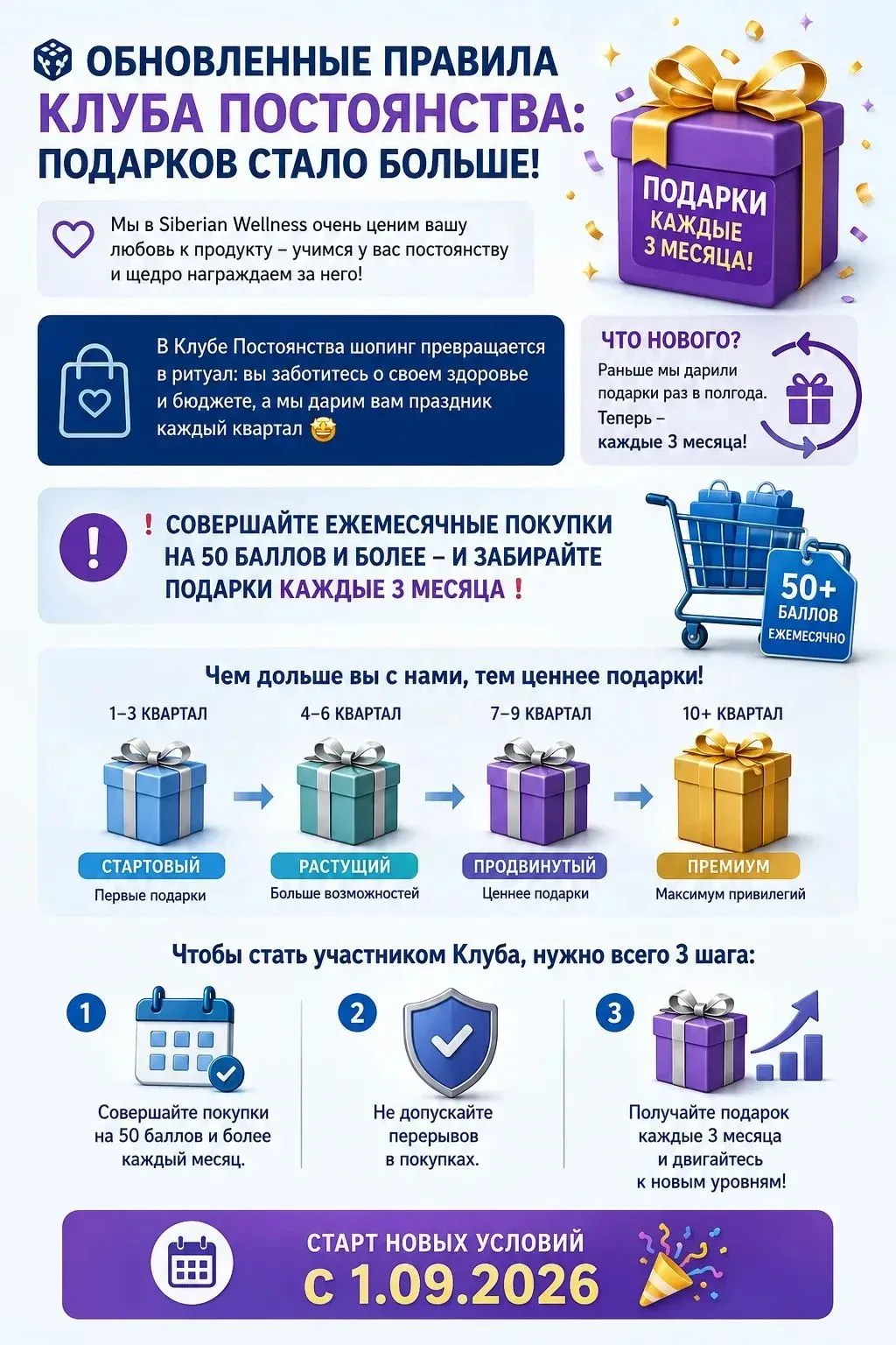Клуб постоянства Siberian wellness ❤️ новые возможности 🦾