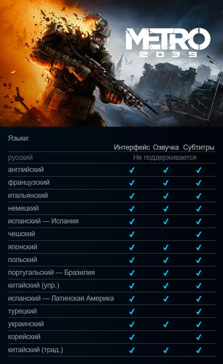 ⚡️В Metro 2039 вообще не будет русского языка – даже субтитров