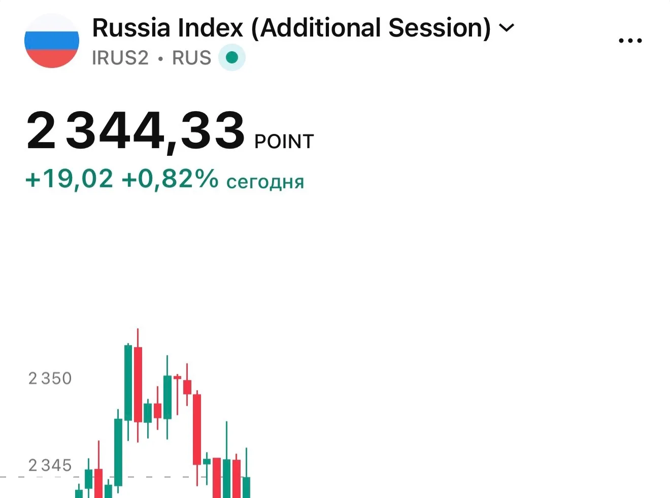 🎯 Индекс Мосбиржи достиг моей цели — 2350 пунктов.