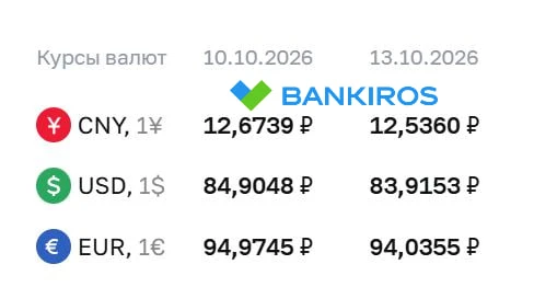 ЦБ понизил курс доллара до 83 рублей.