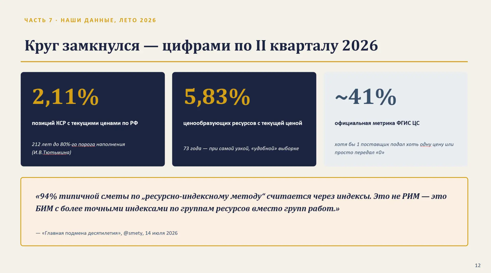 Ч.12 — Круг замкнулся: наши цифры лета 2026-го