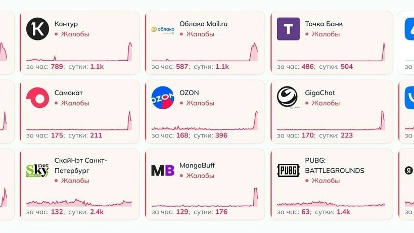 ⚡️В России произошёл массовый сбой интернет-сервисов — перестало работать ВСЁ!