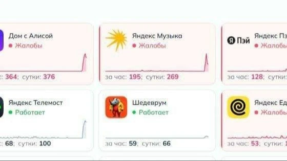 Сервисы «Яндекса» массово «лежат» по всей России после атаки дронов на дата-центр
