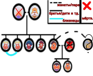 Как шипы относятся к семье ? Это твои загадки а теория про бб-ящерит$у♀️
