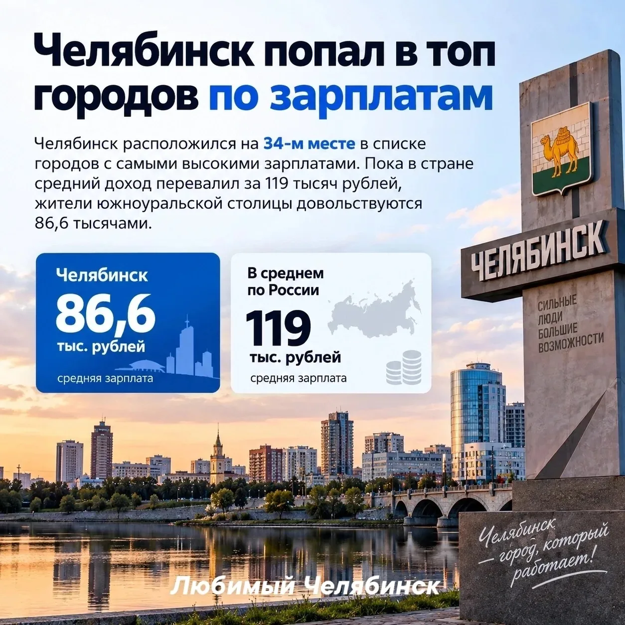📈 Челябинск попал в топ городов по зарплатам