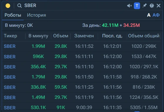#SBER - 300? 😂