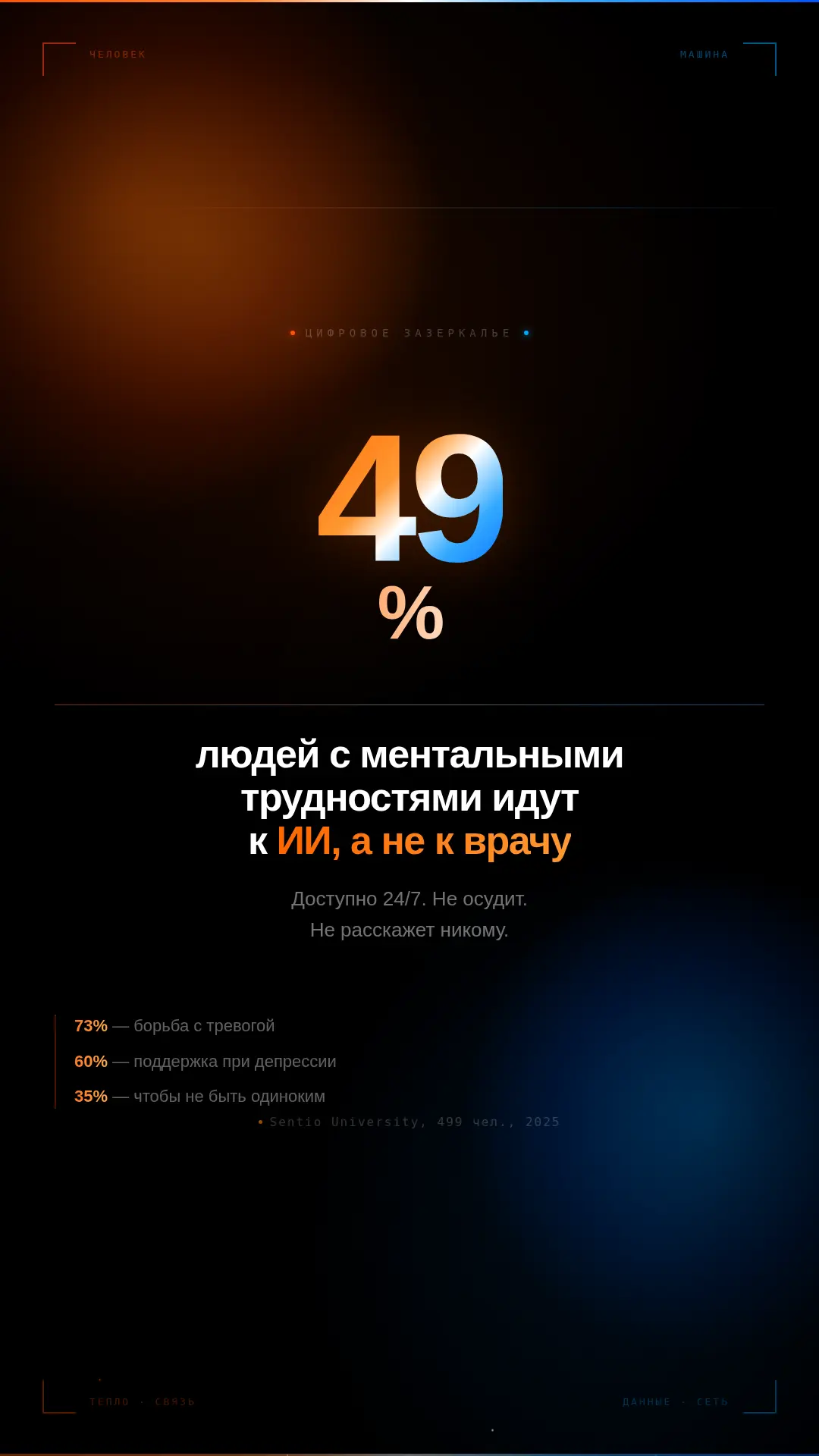 Люди всё чаще используют ИИ вместо собеседника и психолога, а в США уже каждый третий в...