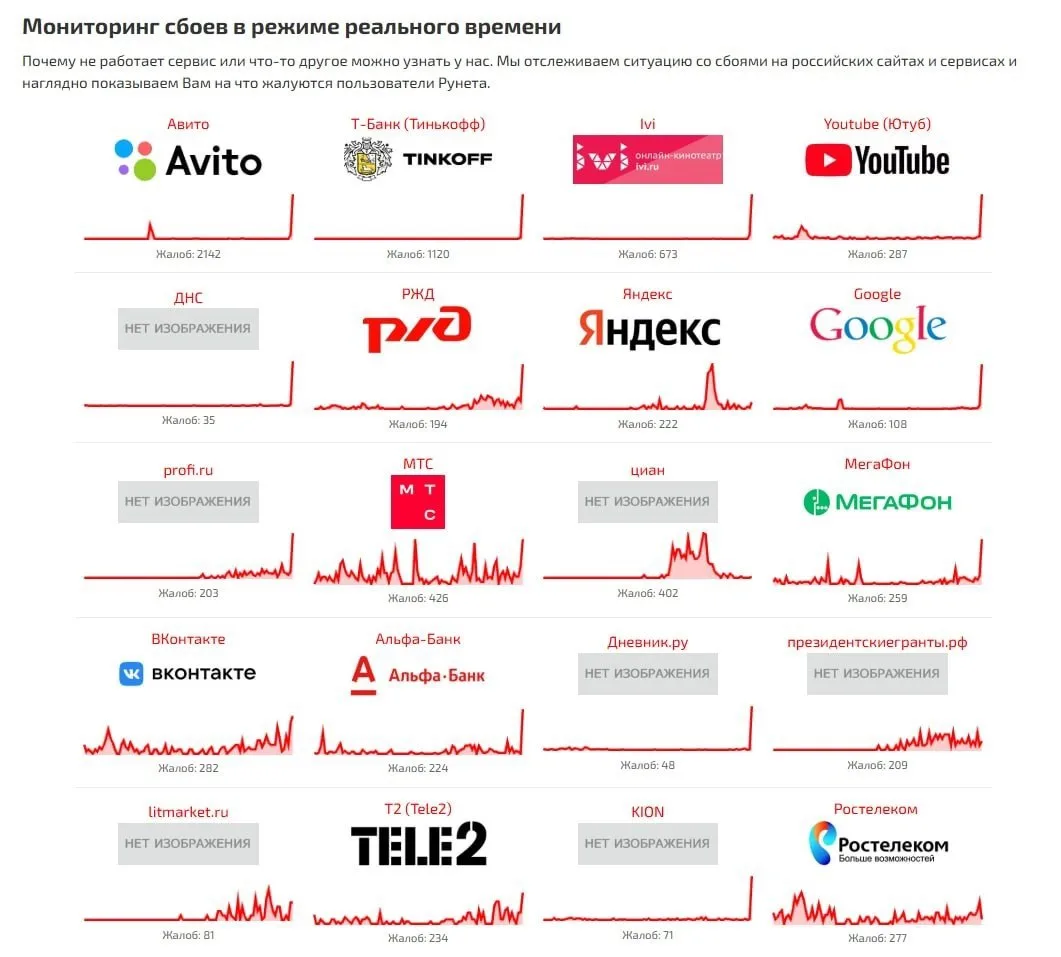 🔴Масштабный сбой в Рунете — многие российские сайты, а также сервисы упали