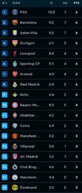 🏆 Таблица Лиги Чемпионов