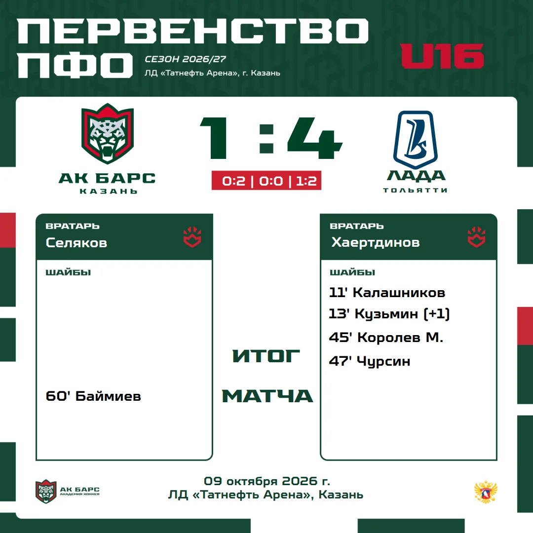 Не пошла игра сегодня у «барсов»… Уступили сопернику со счетом 1:4