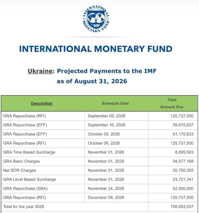 Перед вами - график выплат киевской хунты по кредитам МВФ