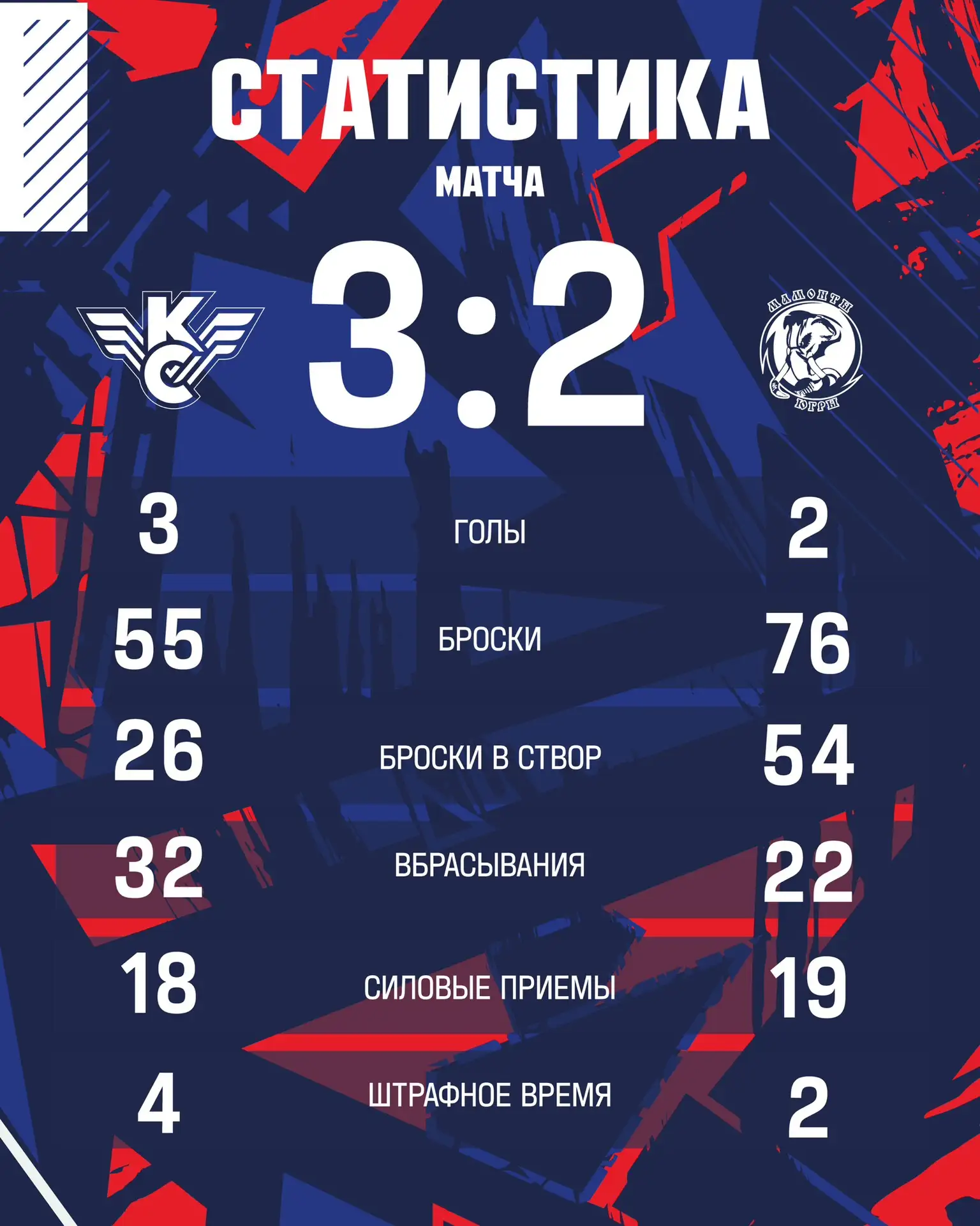 Итоговая статистика встречи 📊