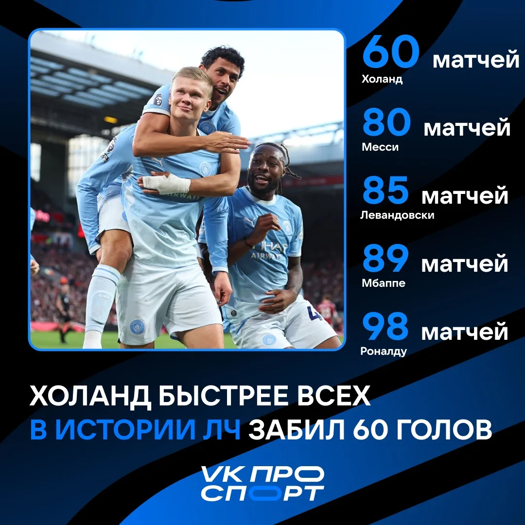 ⚽️ Холанд обошел даже Месси с Роналду!