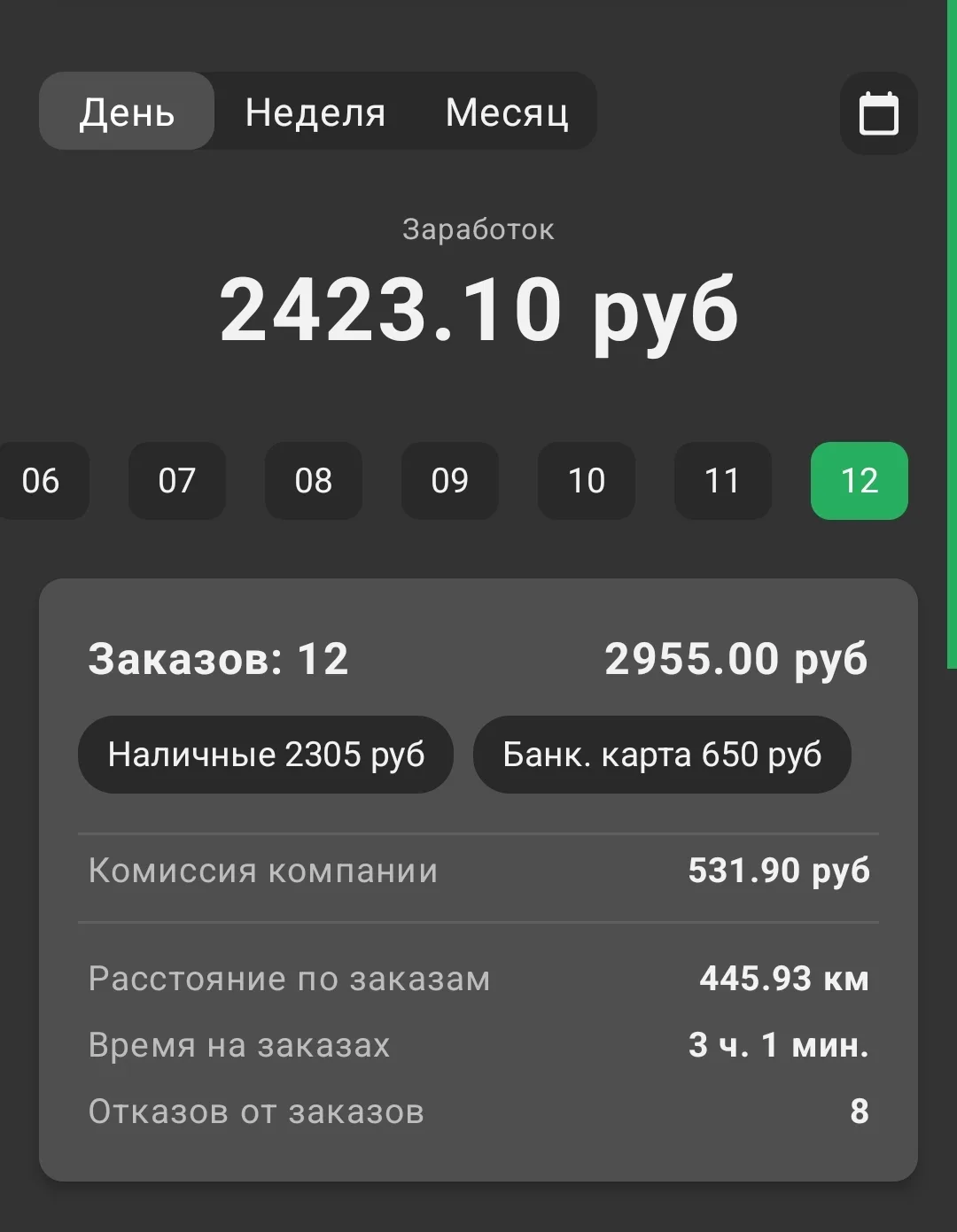 За утро 2423 заработал на теплом юге