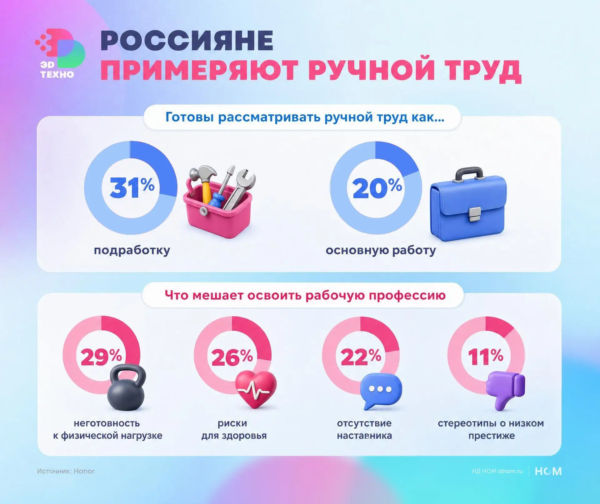 Россиян потянуло к станку