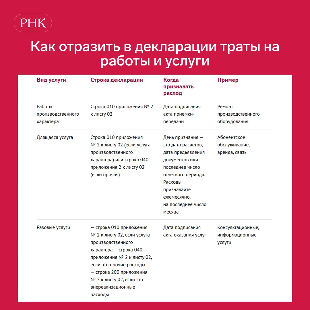 При подготовке декларации по прибыли за 9 месяцев важно правильно отразить расходы на р...