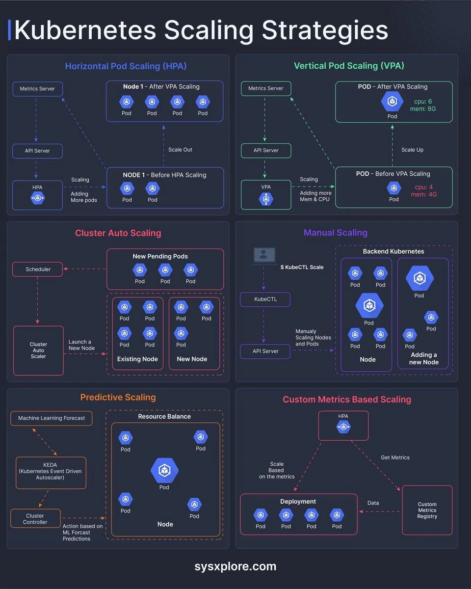 Стратегии масштабирования Kubernetes