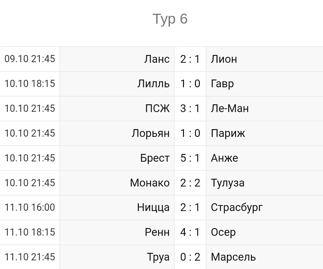 Чемпионат Франции 2026-2027 6й-тур#football