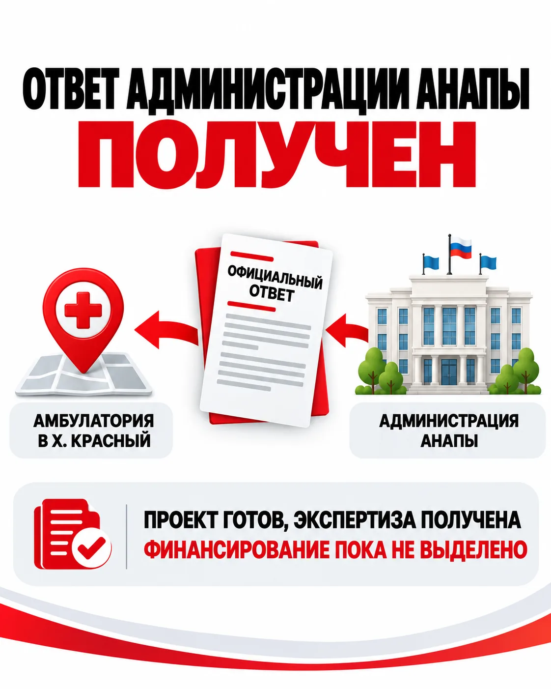 Ранее рассказывала об ответе краевого Минздрава: финансирование строительства амбулатор...
