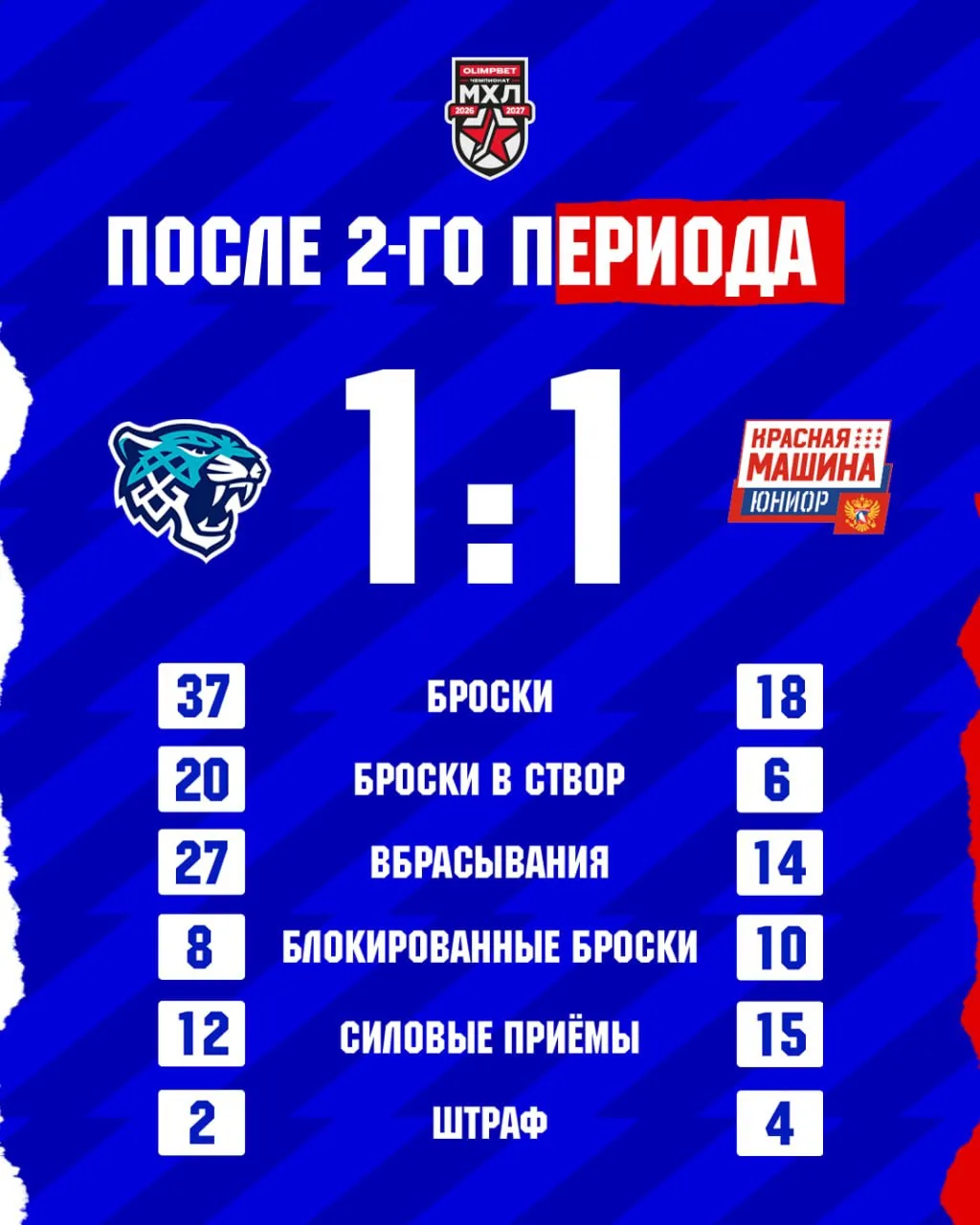 🔢 Всё решится в третьем периоде