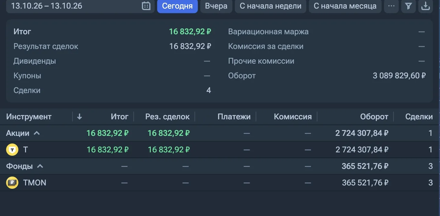 Несколько дней был в позиции и зафиксировал сегодня снова плюс.