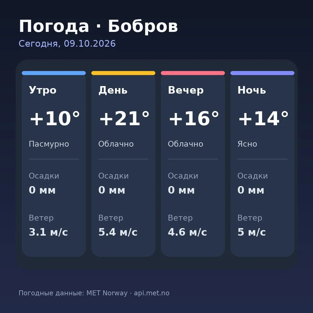 🥱 Доброе утро, Бобров!