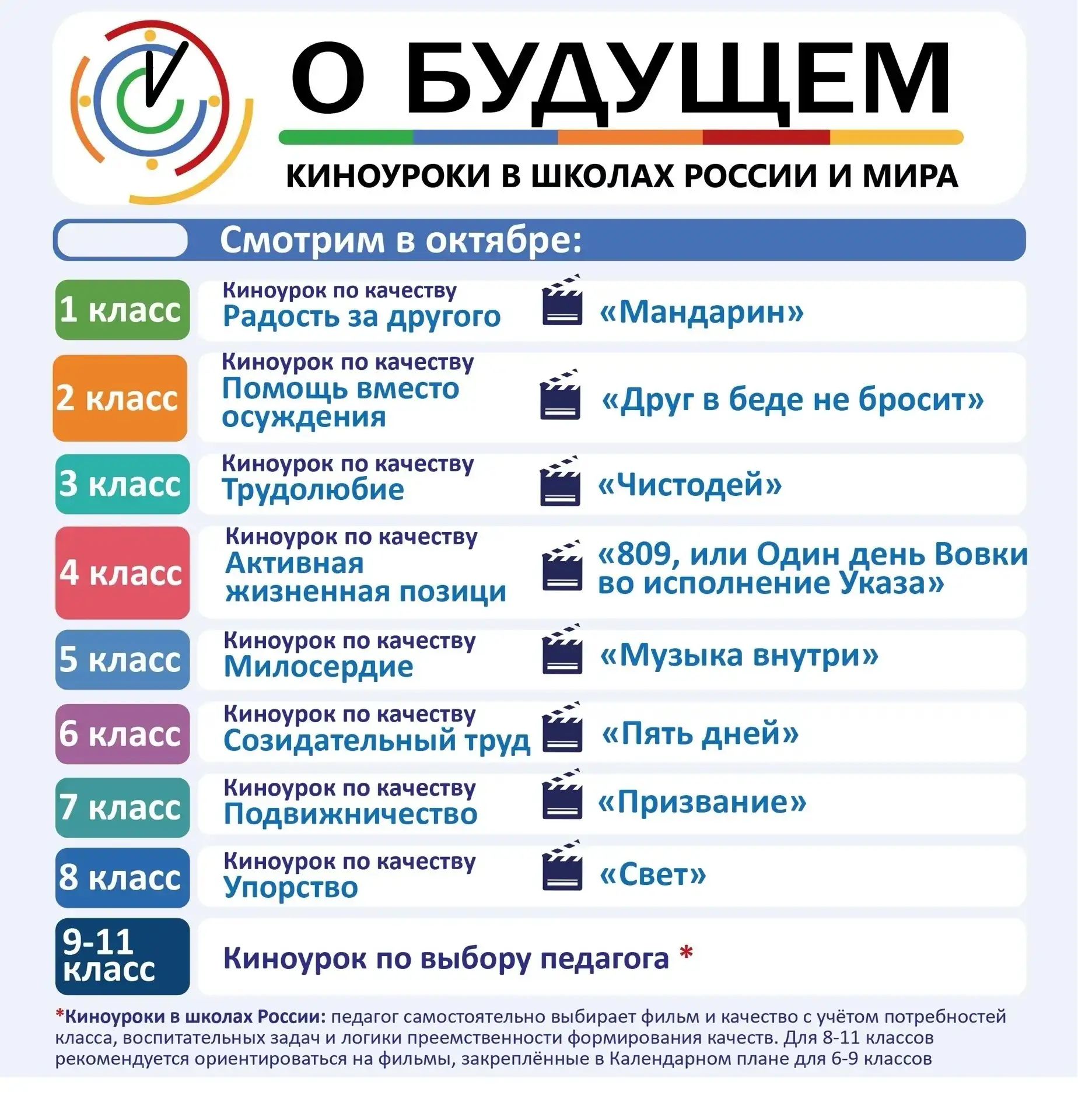План проведения киноуроков на ОКТЯБРЬ 2026