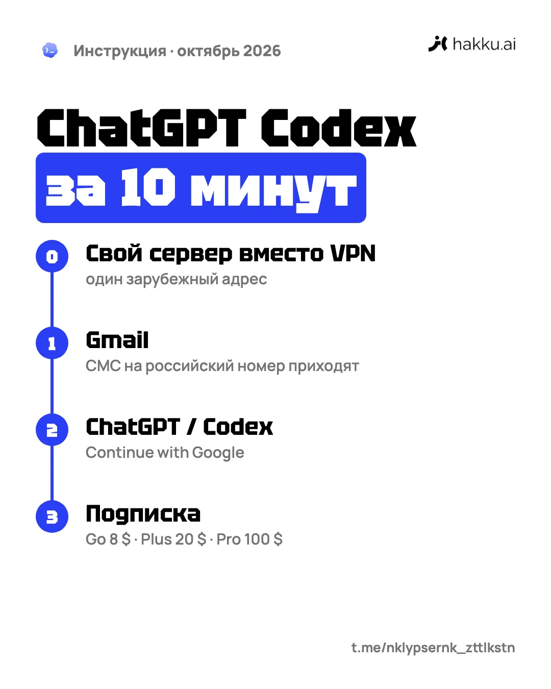 ChatGPT Codex за 10 минут