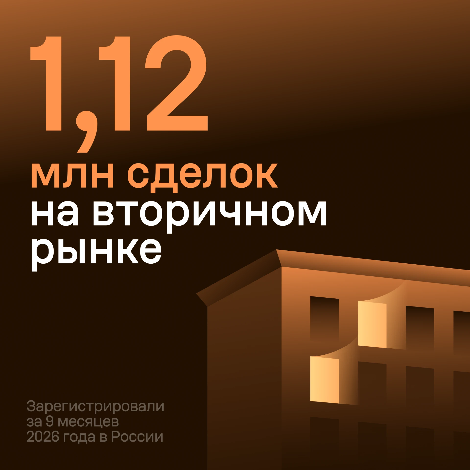 Вторичный рынок: число сделок выросло на 20%