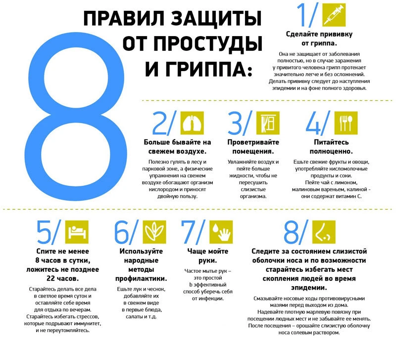 👨‍⚕Профилактика – лучший способ предотвратить респираторные инфекции