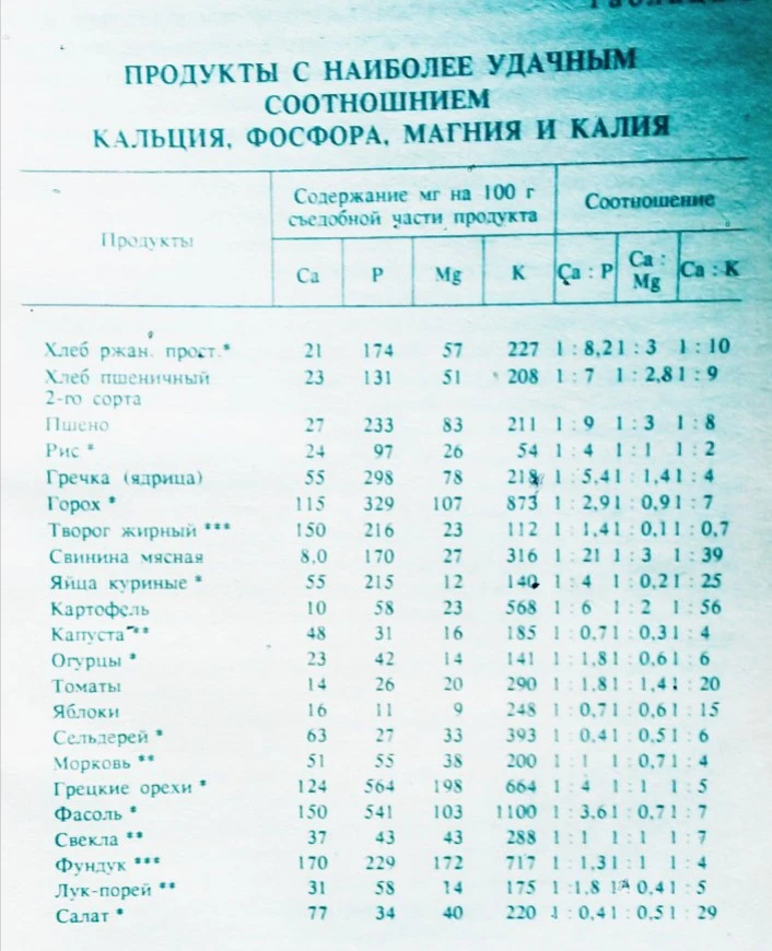 Значит, так,