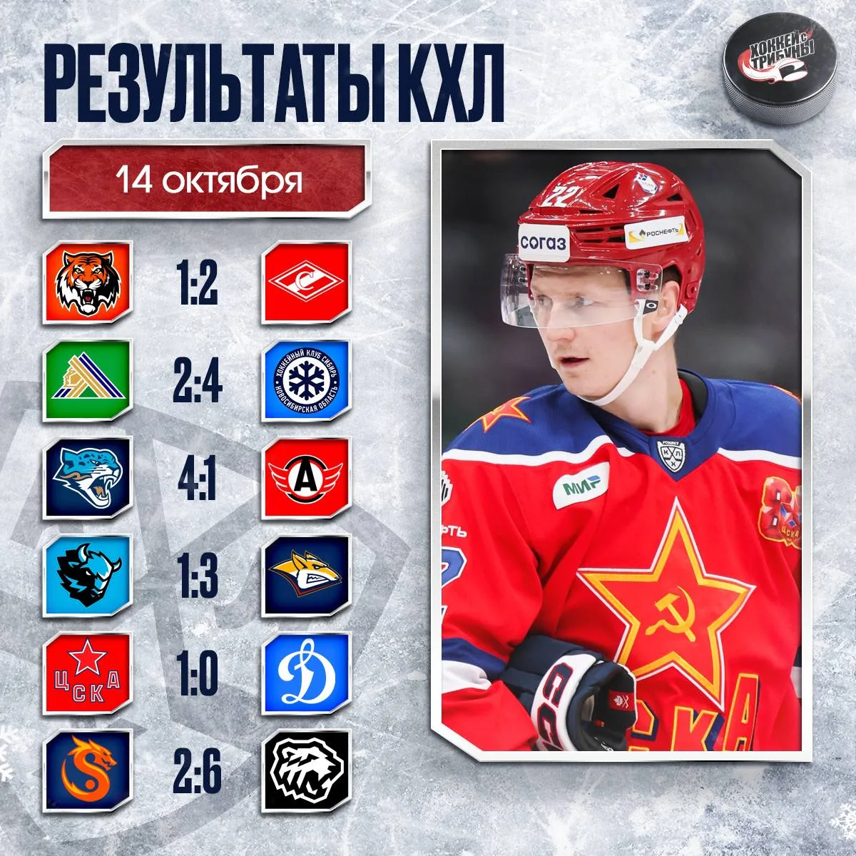 📊🏒 Подводим итоги хоккейной среды в КХЛ!
