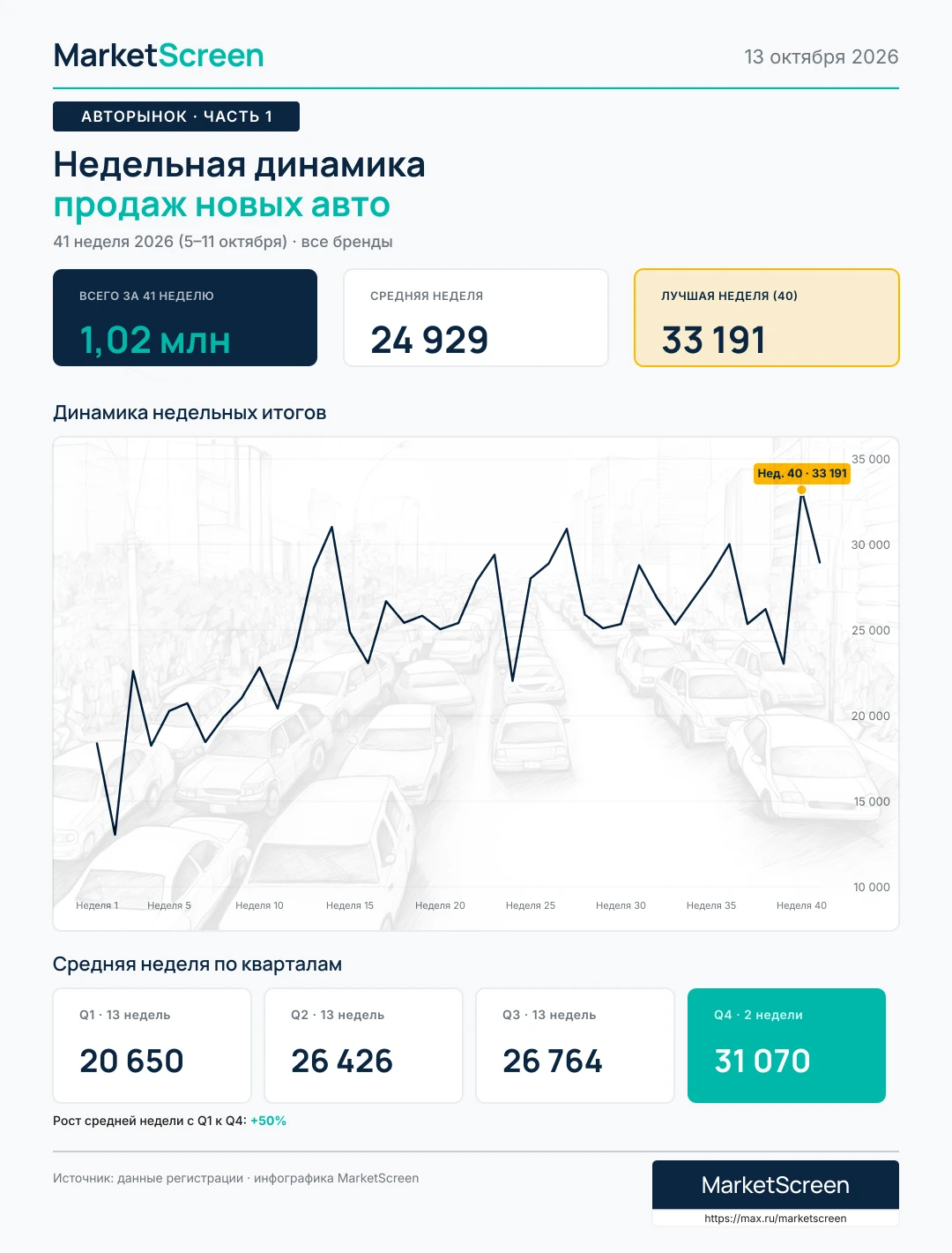 Продажи новых авто в России