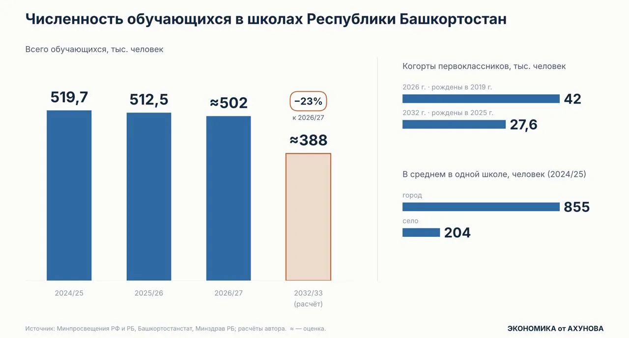 О влиянии демографии на школы