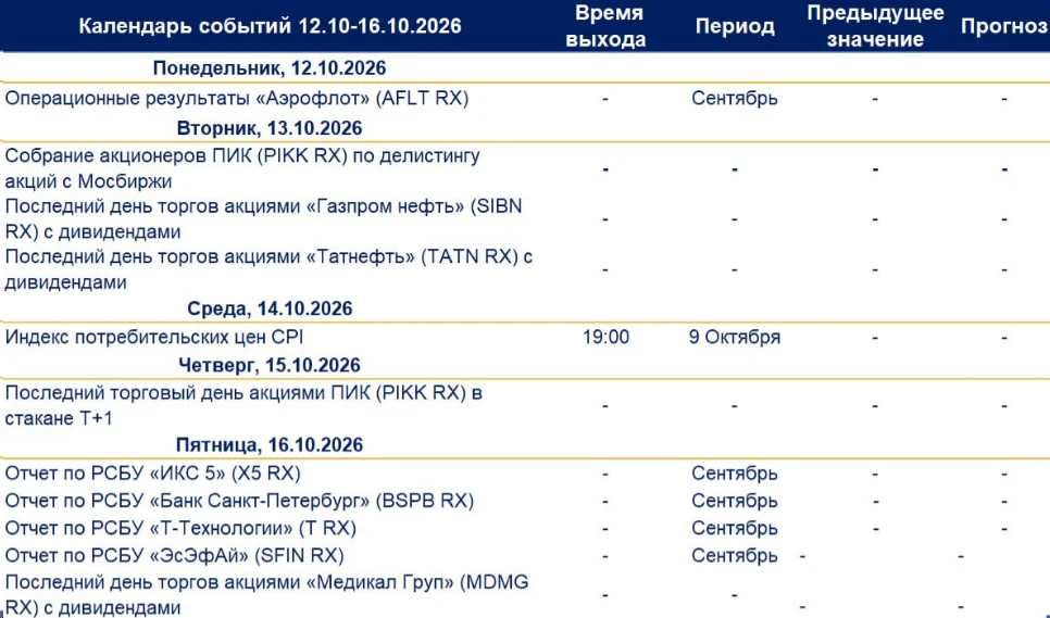 Компании начинают публиковать новые отчеты, пока только за сентябрь и в основном по фор...