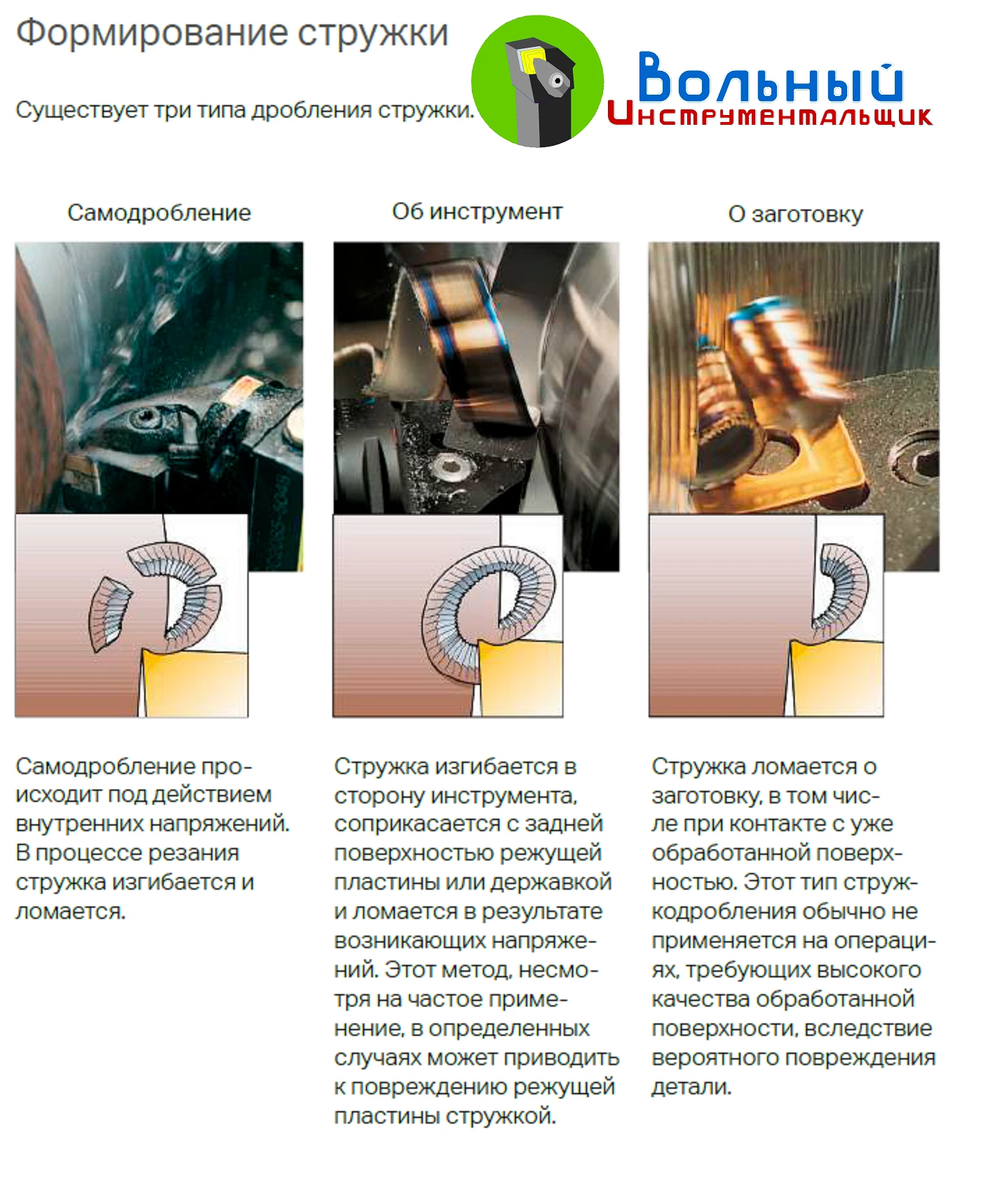 3 типа формирования стружки I Информация из справочника Sandvik I Справочник можно скач...